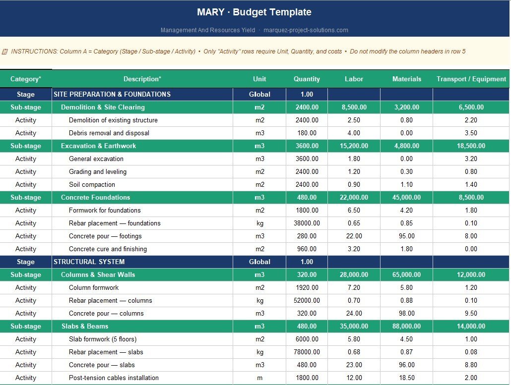 MARY budget template spreadsheet showing categories, quantities, labor, materials and equipment costs